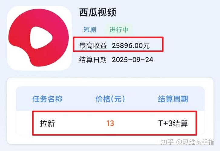 西瓜视频一个播放量多少钱游戏截图
