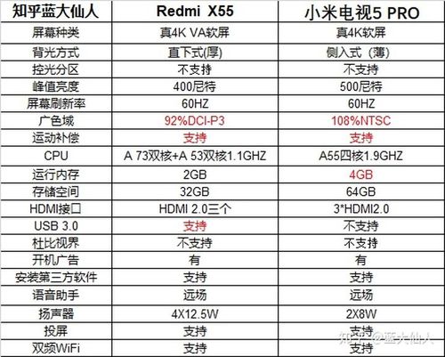 红米电视和小米4a哪个好缩略图