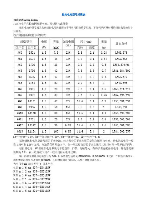 钮扣电池尺寸缩略图