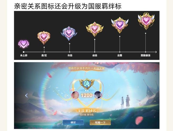王者荣耀情侣关系标志缩略图
