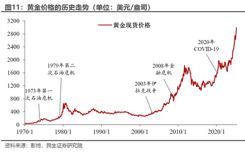 伦敦金历史数据缩略图