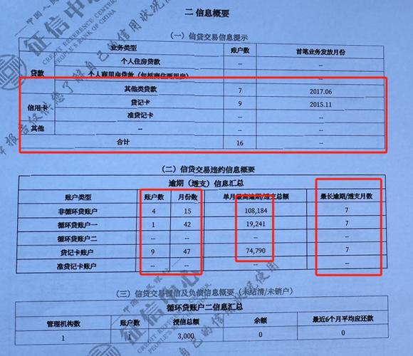 不查征信不看负债的网贷有哪些缩略图