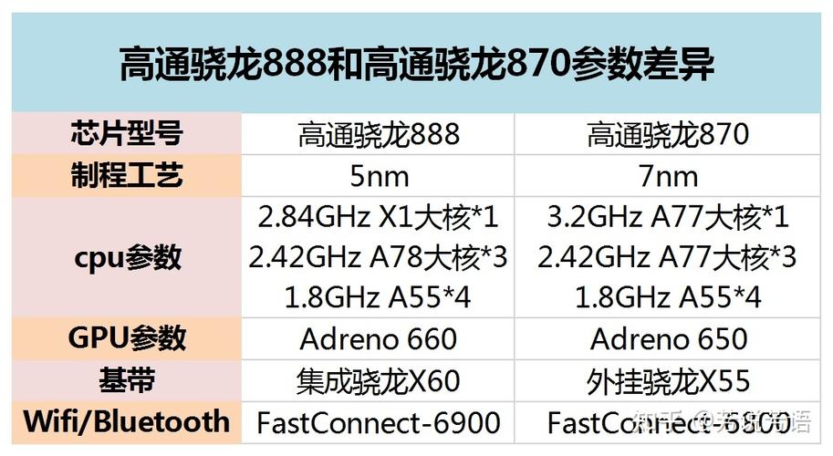 高通870和骁龙870哪个好游戏截图