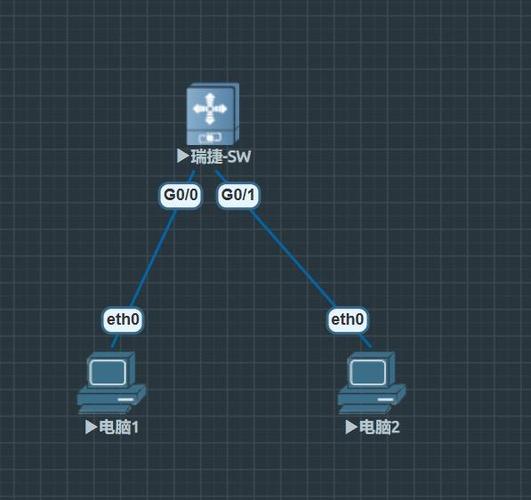 锐捷的模拟器叫什么游戏截图