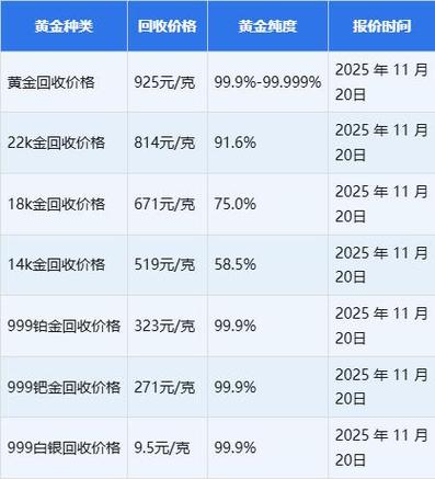 18k黄金多少钱一克缩略图