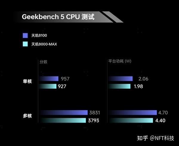 骁龙870相当于天玑多少游戏截图