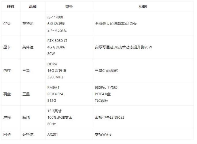 联想y7000充满电可以用多久缩略图