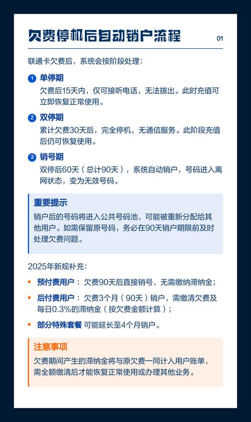 联通一直欠费会自动销户吗游戏截图