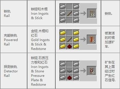 我的世界铁轨合成方法缩略图