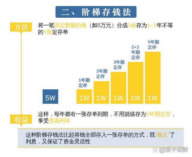 理财存钱最佳方法缩略图