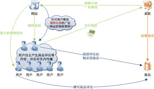 西瓜视频只有几千推荐量游戏截图