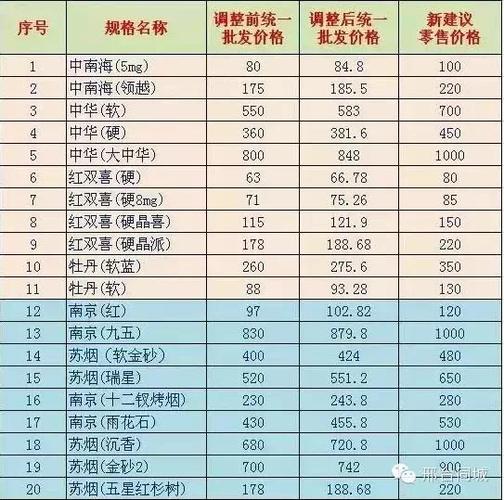 烟草零售价格可以随便定吗