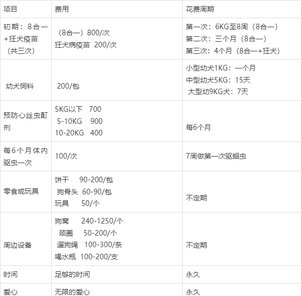 养狗一年能赚多少钱游戏截图