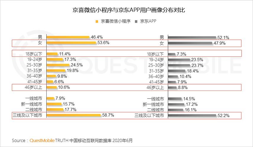 京东小程序和app的区别游戏截图