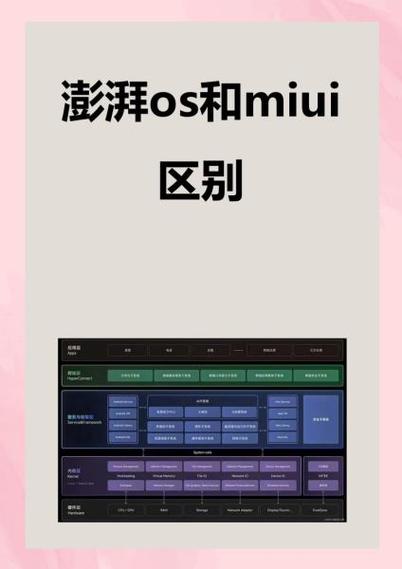 澎湃os和MIUI的区别游戏截图