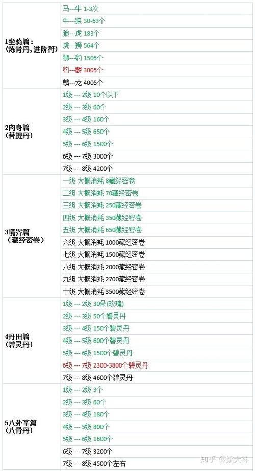 问道5阶坐骑加多少属性缩略图