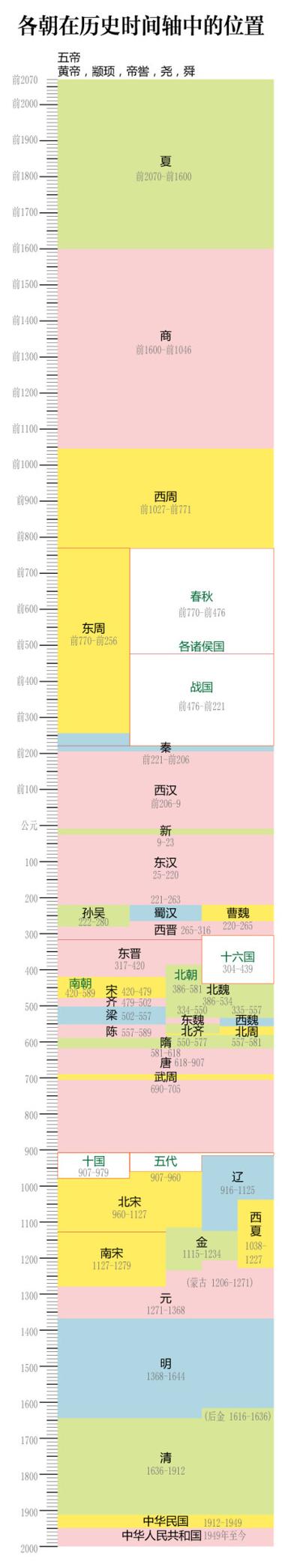 2048历史朝代版缩略图