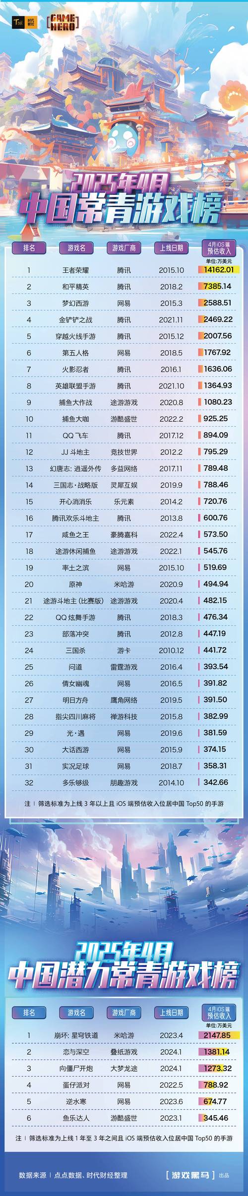 免费端游游戏排行榜游戏截图