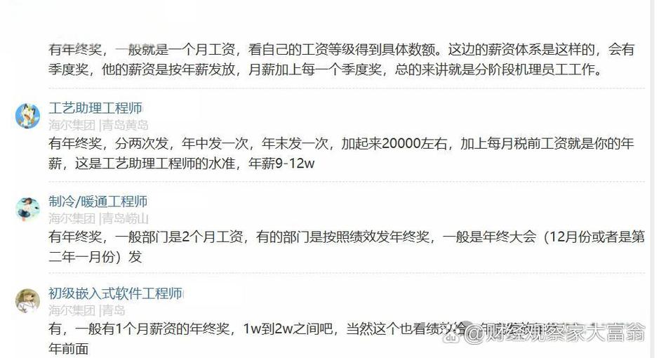 海尔公司员工待遇图标