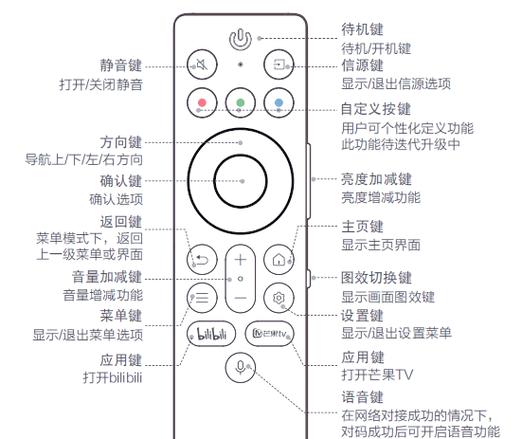 电视遥控器暂停键是哪个键图标