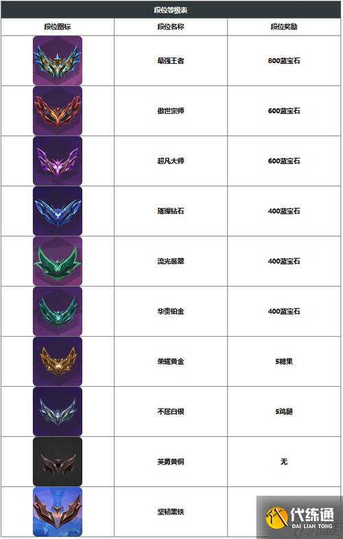 金铲铲段位保护规则游戏截图