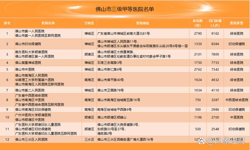 佛山医院排名最好的医院缩略图