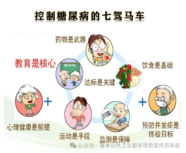 低血糖时吃方糖好还是冰糖好缩略图