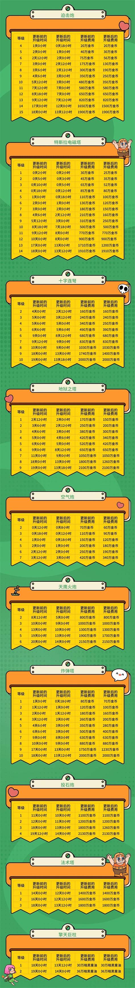 部落冲突升级时间计算器缩略图