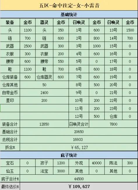 梦幻估价怎么算缩略图