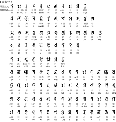 中文翻译梵文转换器缩略图