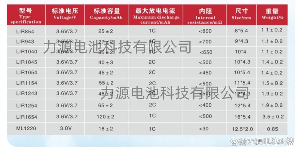 纽扣电池2025和2016的区别缩略图