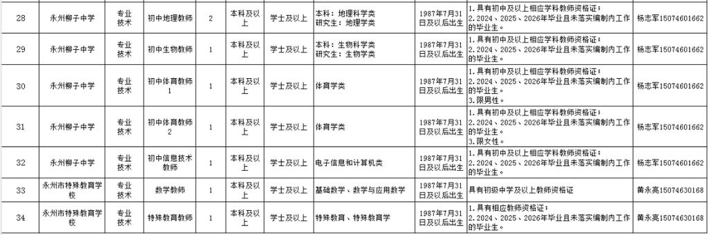 永州教师招聘网官网缩略图