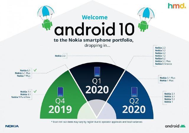 android 10升级名单缩略图