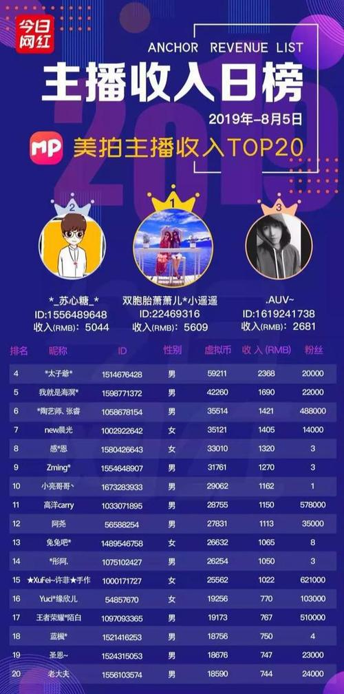 各大平台主播收入排行缩略图
