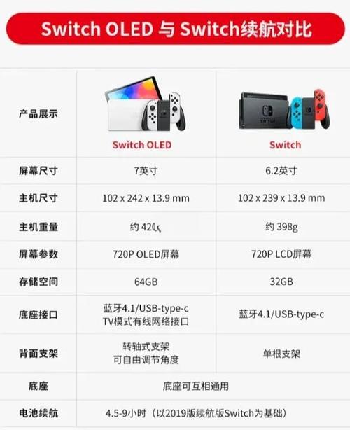ps3和ns哪个性能好缩略图