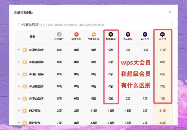 什么叫会员缩略图
