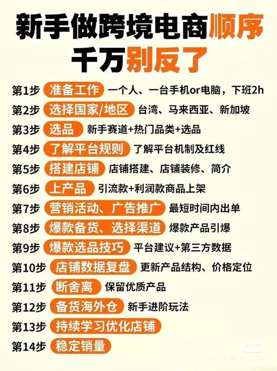 小白怎么做跨境电商缩略图