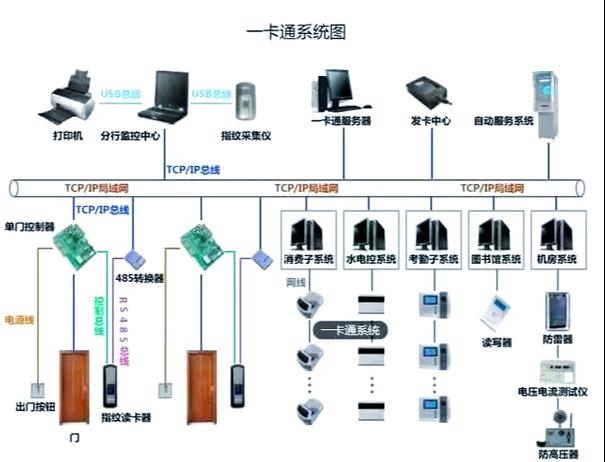 银行卡绑定了etc怎么取消图标