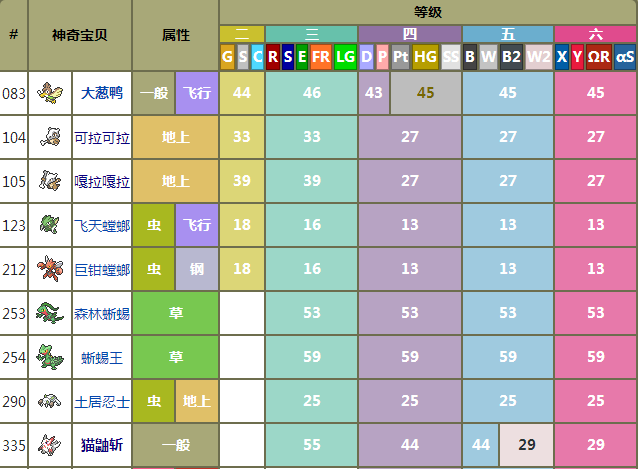 口袋妖怪永恒之沫神兽代码缩略图