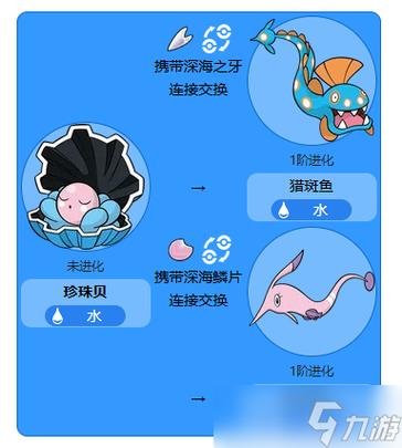 神奇宝贝珍珠贝缩略图
