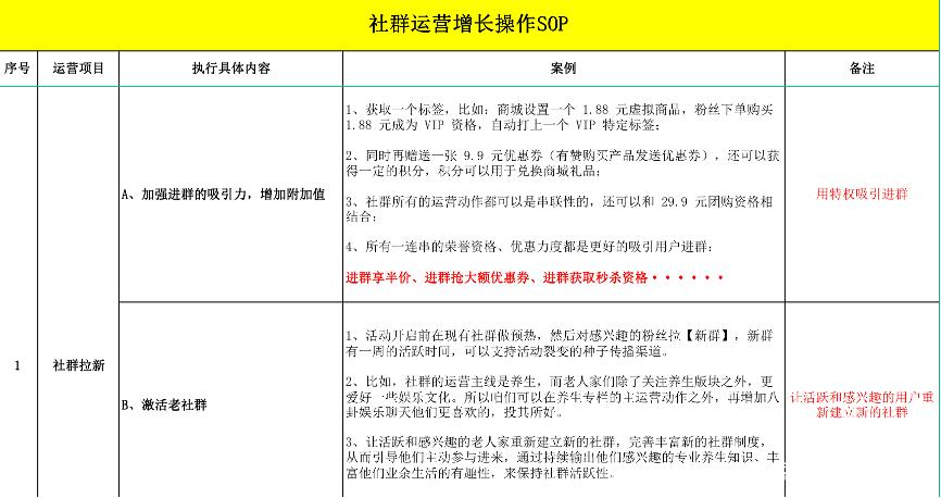 社群运营工资一般多少缩略图