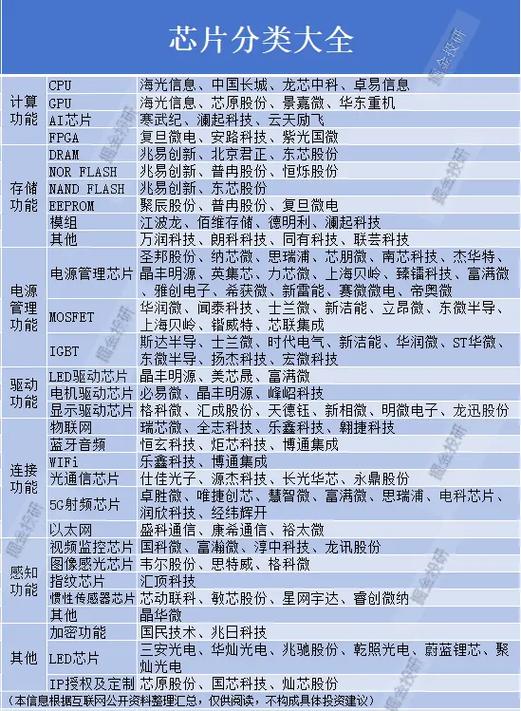 芯片性能排行榜游戏截图