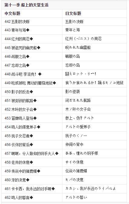 火影忍者时间线缩略图