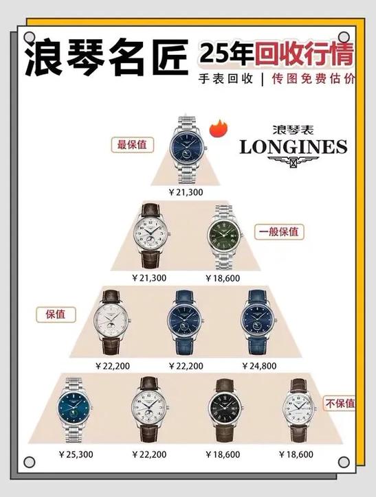 浪琴手表的价格游戏截图