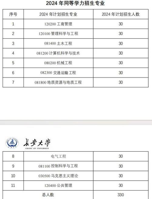 长安大学研究生招生网缩略图