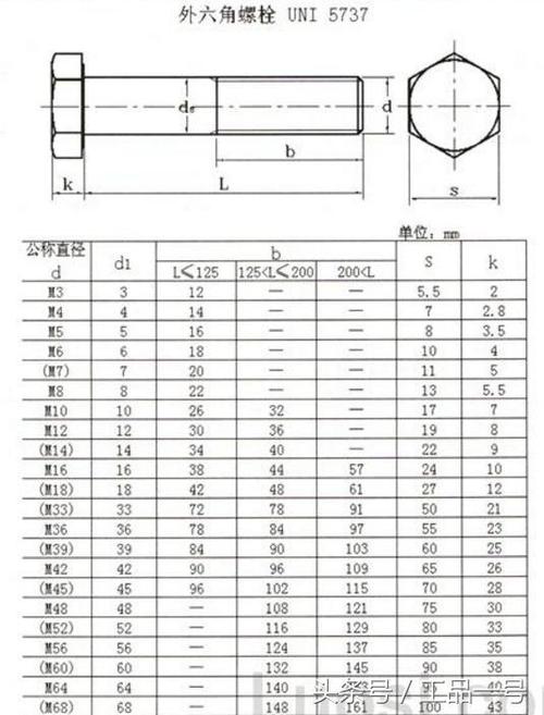 螺丝型号游戏截图