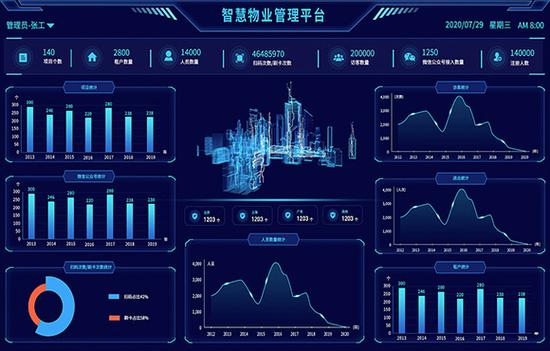 物业云平台管理中心缩略图