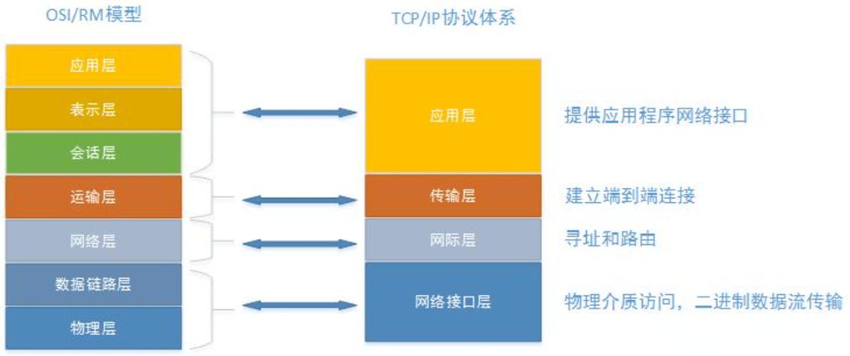 互联网基础协议是什么缩略图