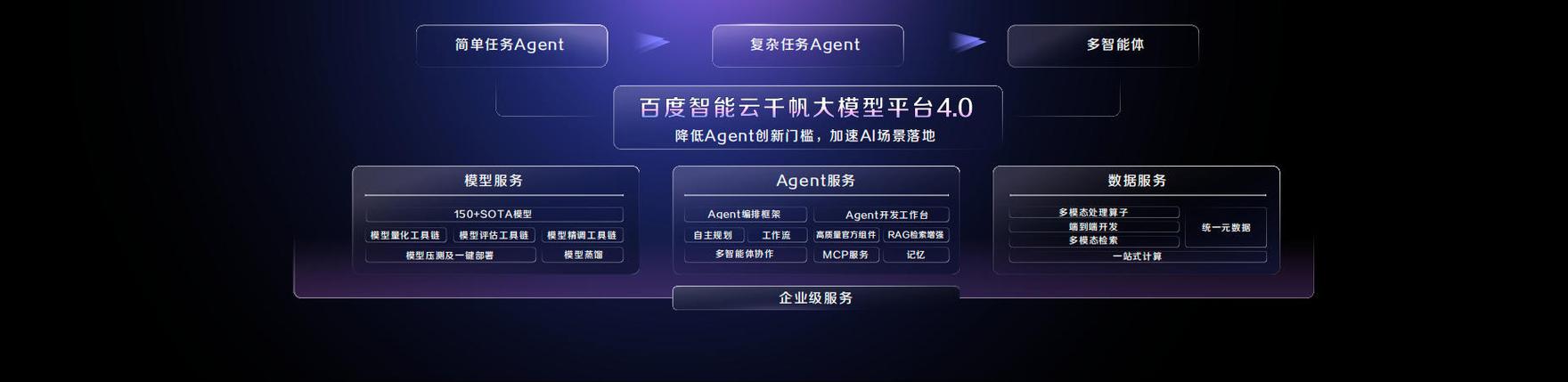 百度ai开放平台官网缩略图