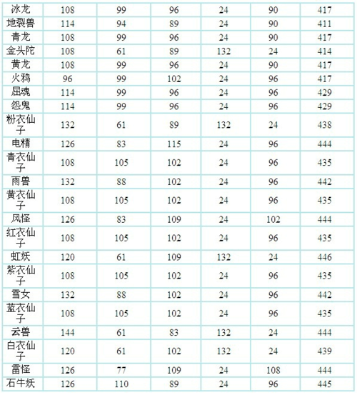 问道宠物飞升怎么过游戏截图